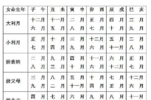 2025年7-12月结婚黄道吉日全攻略