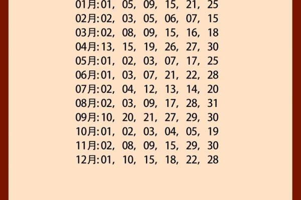 2025年7月结婚吉日排行榜