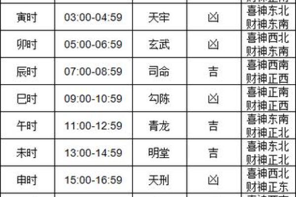 7月13日搬家的黄道吉日查询