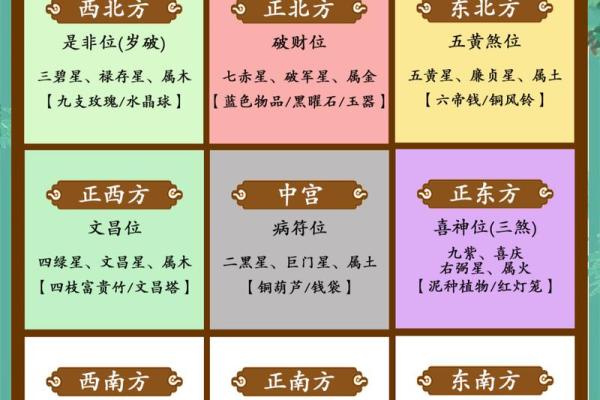 2025年8月装修开工最佳日期查询及风水宜忌详解