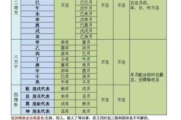 2025年8月家庭装修如何挑选良辰吉日免费在线测算工具