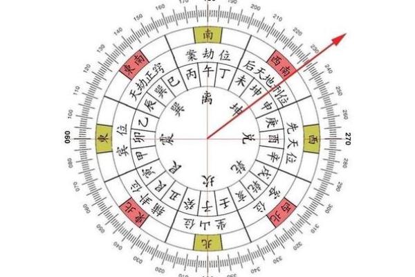 2025年8月安门吉日查询及风水方位注意事项