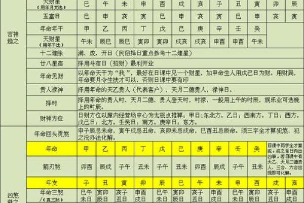 7月店铺开业吉日吉时查询(7月店铺开业黄道吉日)