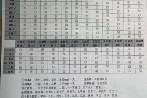 2025年8月适合结婚办喜事的黄道吉日具体日期查询