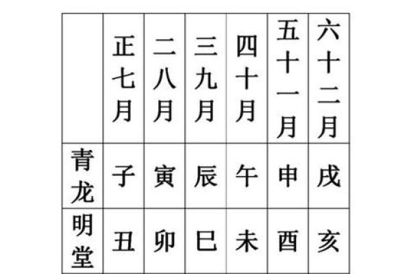 2025年盖房动土吉日查询表