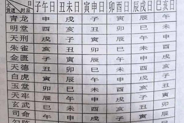 7月16日黄道吉日查询