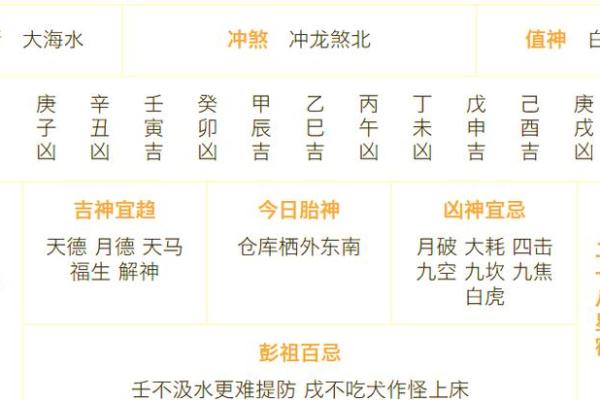 2025年8月适合新店开张的黄道吉日与时辰选择建议