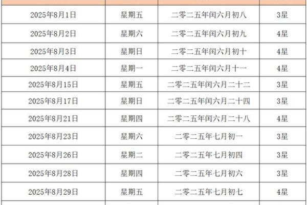 2025年8月结婚吉日查询及注意事项