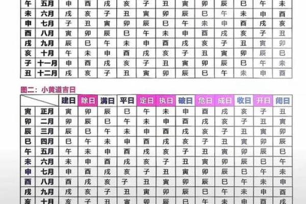 2025年8月订婚吉日查询及传统择日方法详解