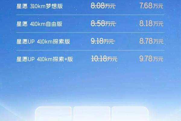 近期提车选哪天比较吉利又避开周末高峰期