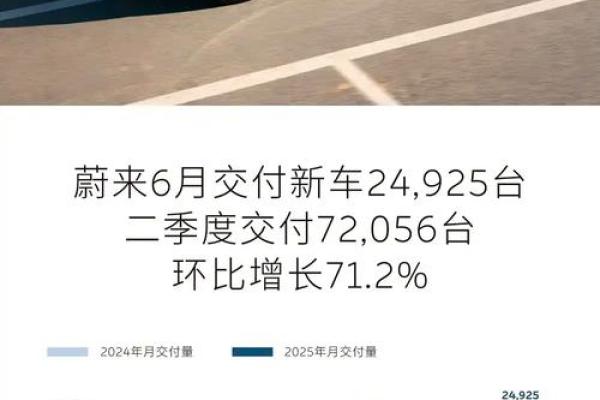 2025年8月新车交付选哪天最吉利