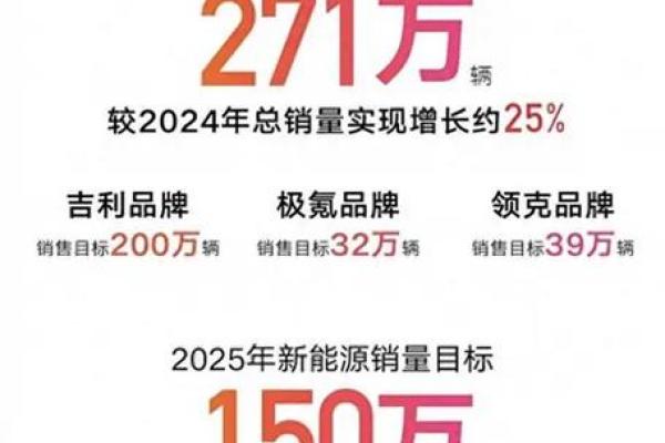 2025年8月新车交付选哪天最吉利