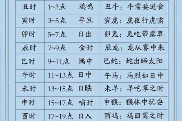 7月9日搬家吉时是几点(7月9日搬家黄道吉日)