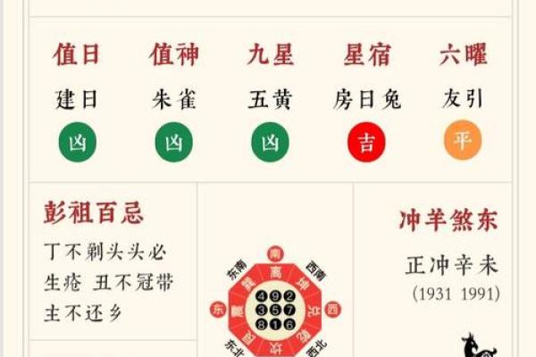 2025年8月求财最佳吉日查询及时辰方位指南