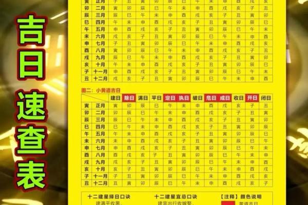 7月黄道吉日吉时查询(7月黄道吉日有哪几天)