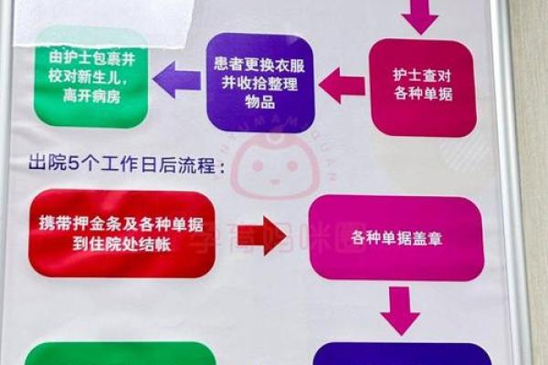 2025年8月剖宫产吉日选择指南与术后护理注意事项