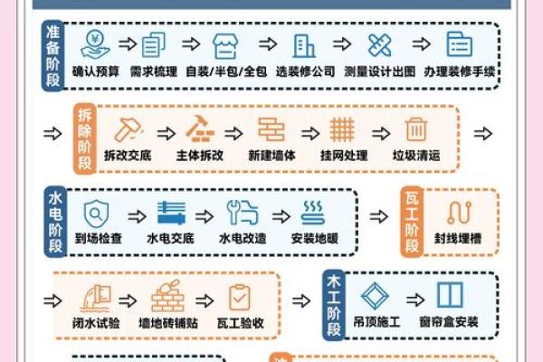 2025年8月装修房子什么日子动工好