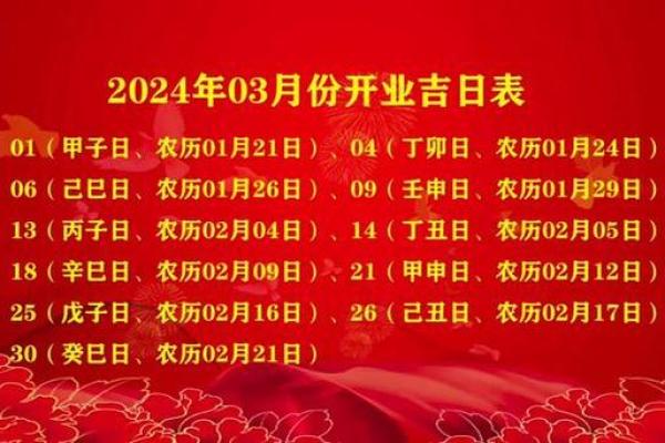 2025年春节前后最适合新店开业的黄道吉日有哪些