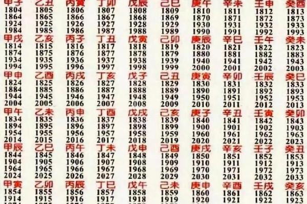 2025年8月17日婚礼日期测算与生肖八字合婚建议