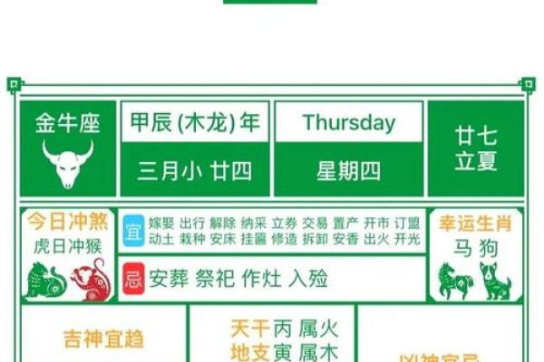 属龙的人2025年开业最佳吉日查询与择日方法
