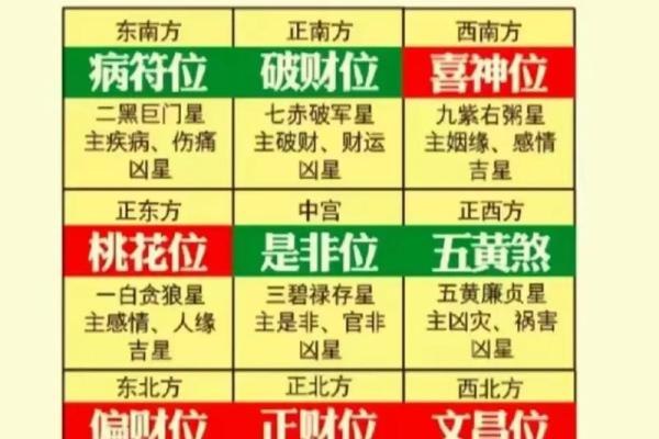 2025年8月安门最佳吉日查询及风水方位注意事项