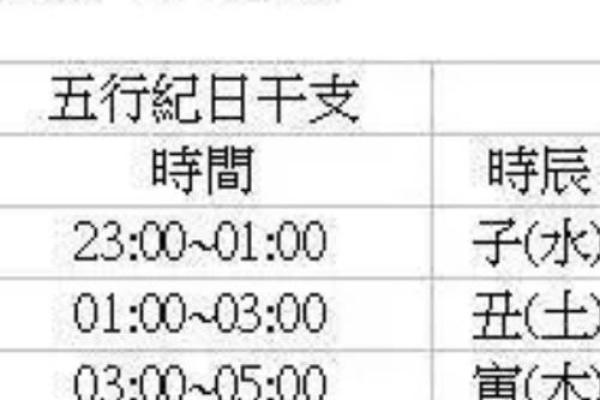 2025年8月最适合安葬先人的具体日期及时辰查询