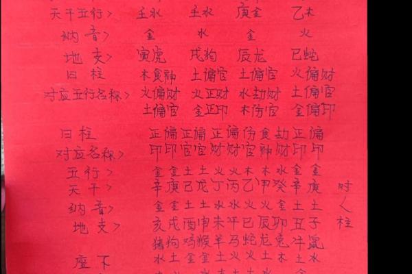 2025年8月订婚吉日查询及挑选方法（结合生辰八字与黄道吉日）