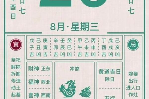 2025年8月房屋装修动工黄道吉日如何挑选
