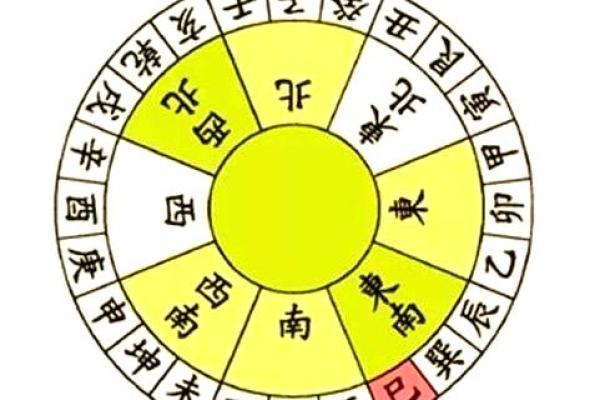 2025年8月新房动土时辰选择与风水方位注意事项