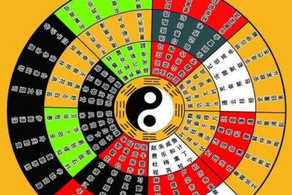 8月份安葬选日子需要注意哪些风水讲究