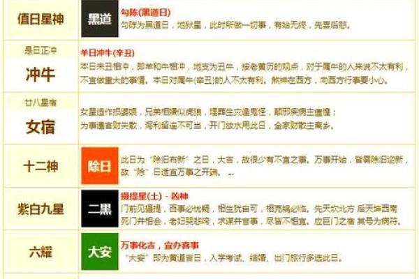 2025年7月份黄道吉日(2025年的黄历)