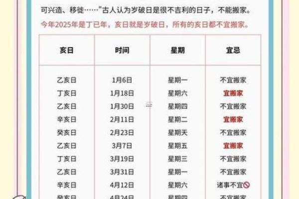 2025年八月装修开工黄道吉日查询及宜忌时辰推荐