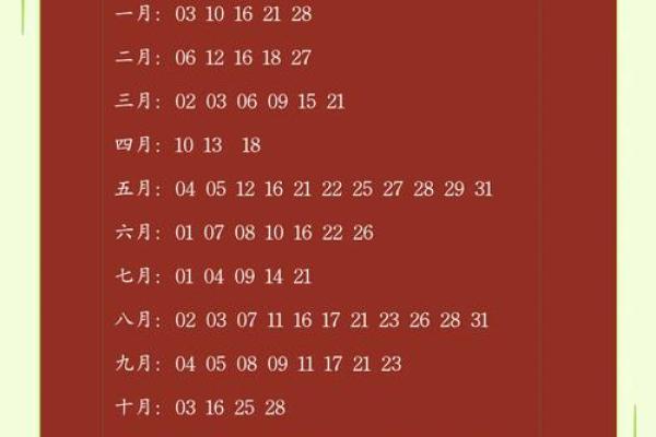 2025年农历八月开业吉日查询及注意事项