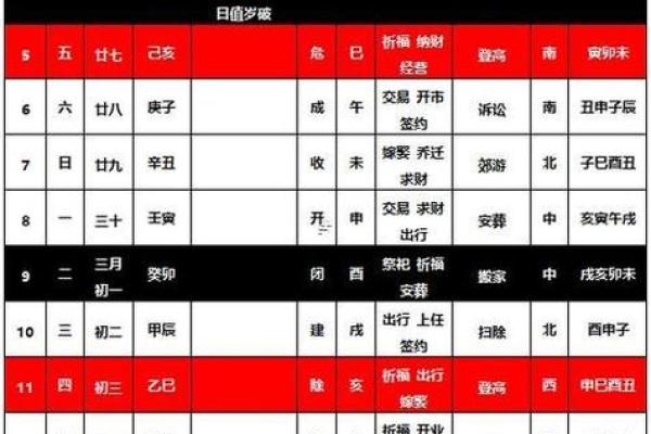4月动土吉日(4月动土好日子)