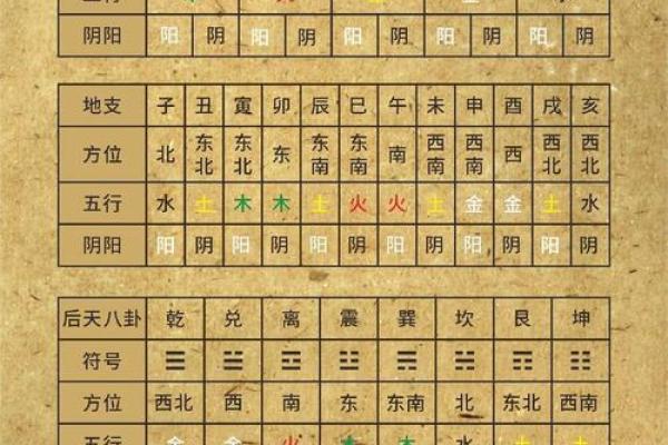 4月动土吉日(4月动土好日子)