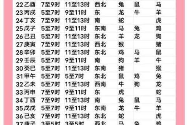 2025年8月适合安门动土的具体日期与风水禁忌解析