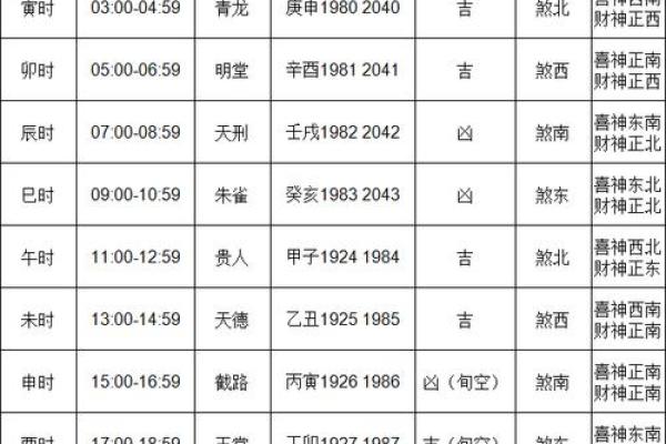 本月提车吉日免费查询