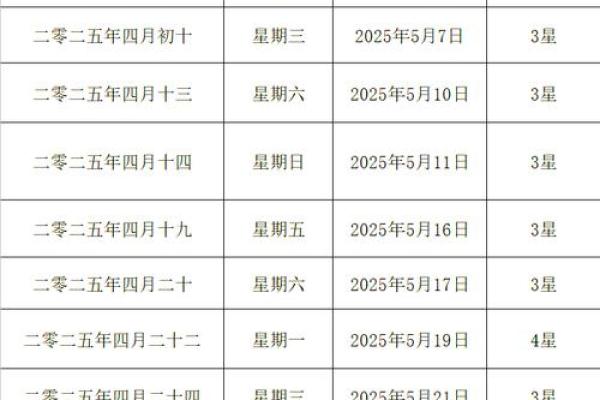 2025年7月结婚吉日大全，选对日子婚姻幸福