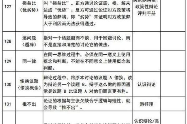 路透：2026年8月修造最旺日，官方日历词语释义全面解答精选解析