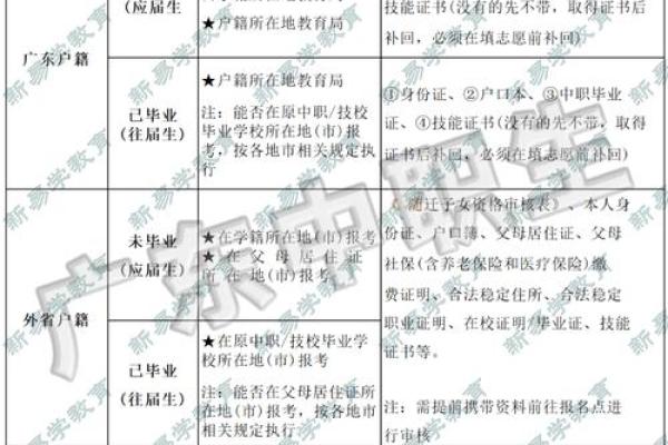 最新刷新下午：2026年6月领证最佳日子 2026年6月领证黄道吉日推荐，完整解读含义日历释义最佳精选解释