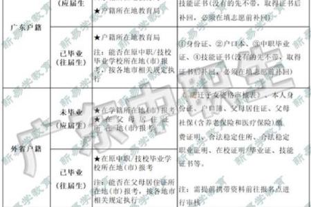 最新刷新下午：2026年6月领证最佳日子 2026年6月领证黄道吉日推荐，完整解读含义日历释义最佳精选解释