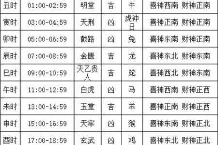 紧急通知：2026年结婚吉日一览表，新词黄历吉日解析释义最佳精选全面解读
