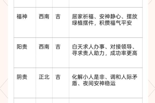 必看：15月黄道吉日查询2026年，不可错发布黄历吉日解析精选最佳全面释义