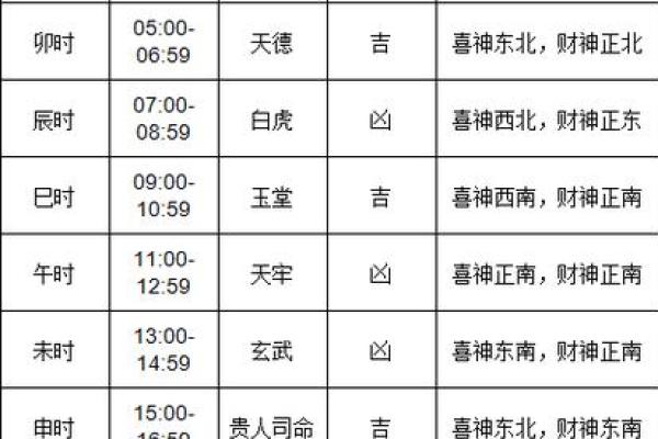 2秒:2026年10月装修吉日,仔细黄历吉日释义精选解析最佳全面 2秒:2026年10月装修吉日,仔细黄历吉日释义精选解析最佳全面