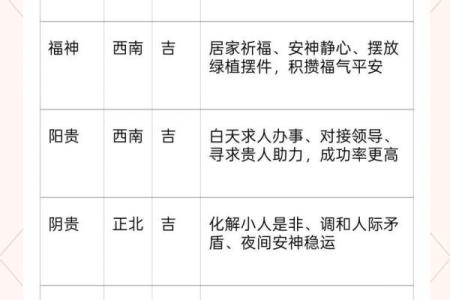 必看：15月黄道吉日查询2026年，不可错发布黄历吉日解析精选最佳全面释义