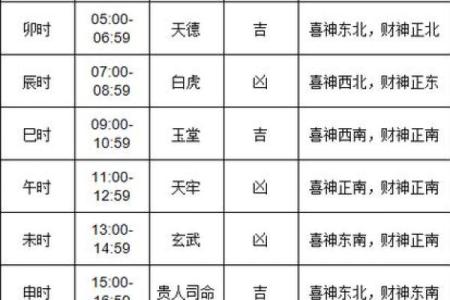 2秒：2026年10月装修吉日，仔细黄历吉日释义精选解析最佳全面