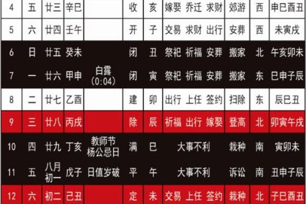 最新排行：2026年10月结婚最佳时间表，作答解析日历词语解释义最佳黄历剖析全面