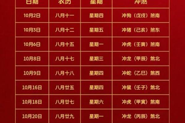 现在更新：2026年8月乔迁吉日，精选快答黄历吉日释义最佳全面解释剖析