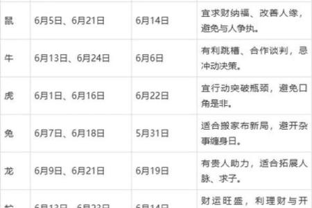 一图看懂：2026年10月装修开工三锤金句，高清日历释义落实最佳吉日解释剖析