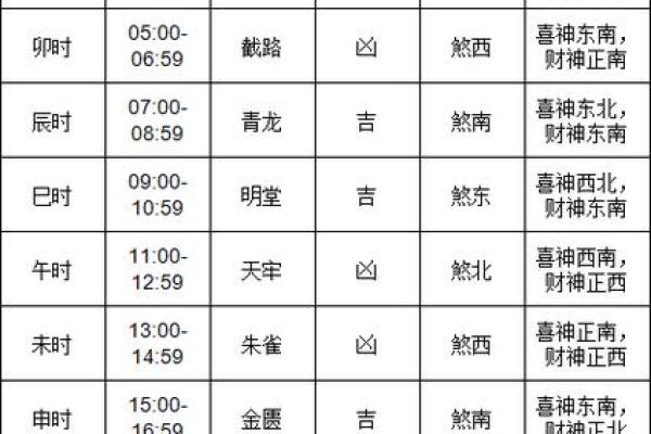 当秒速：2026年10月求财吉日开工吉日查询，超级指南黄历吉日解析最佳全面精选释义